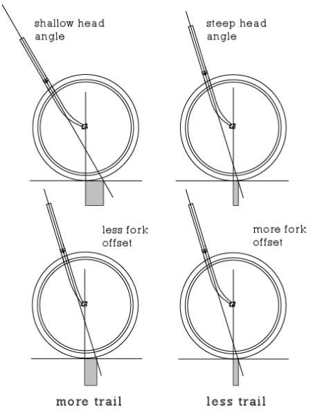 This sketch from Ducati might help