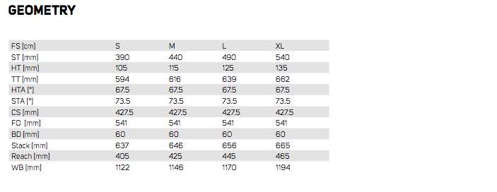 Merida Big Nine Big Seven Albstadt