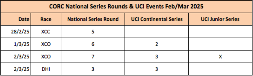 CORC National Series Rounds & UCI Events Feb/March 2025